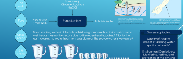 Christchurch, NZ Drinking Water Supply